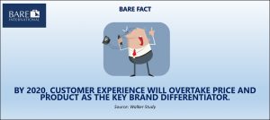 understand customers